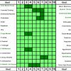 There are 8 Champion Personality Traits for Golf! The Eight Champion Personality Traits Summary Profile