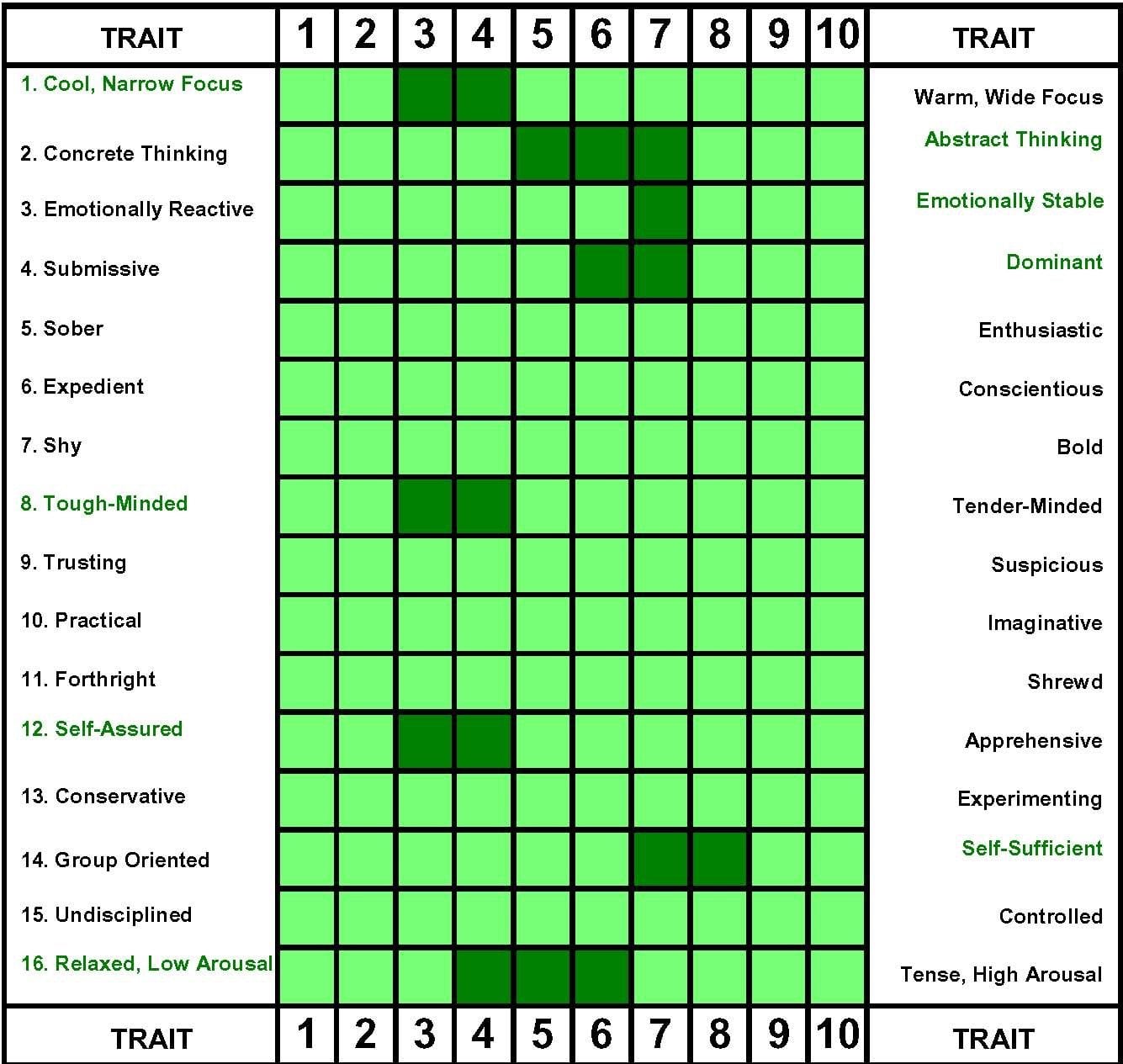 numerology 8 personality traits numerology 8 personality traits