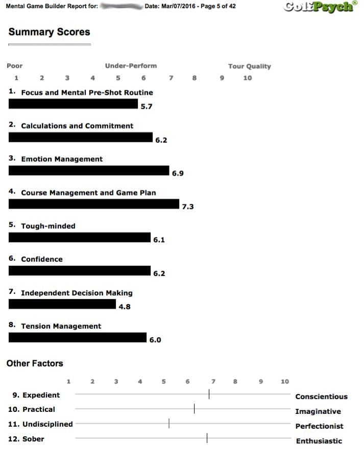 8 Mental Skills of Golf Sample Assessment