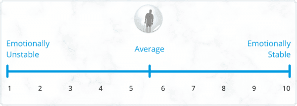 Emotional Stability in Golf